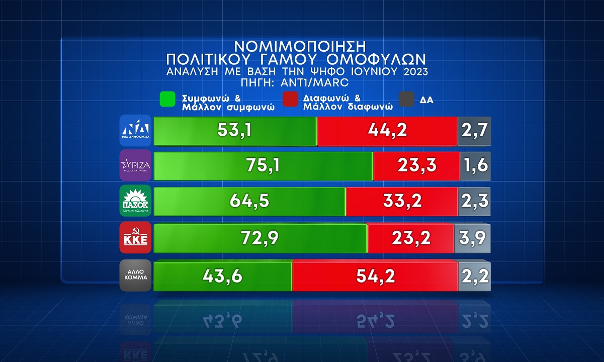 Δημοσκόπηση Marc 24.1.2024
