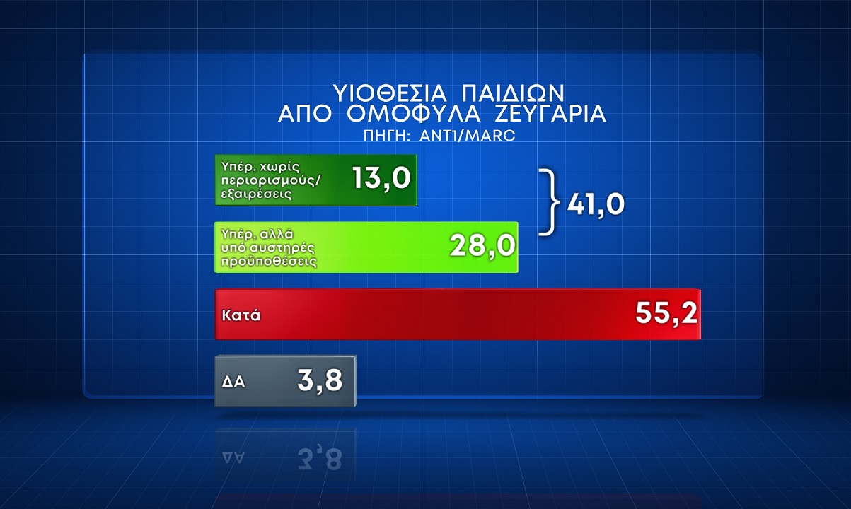 Δημοσκόπηση Marc 24.1.2024