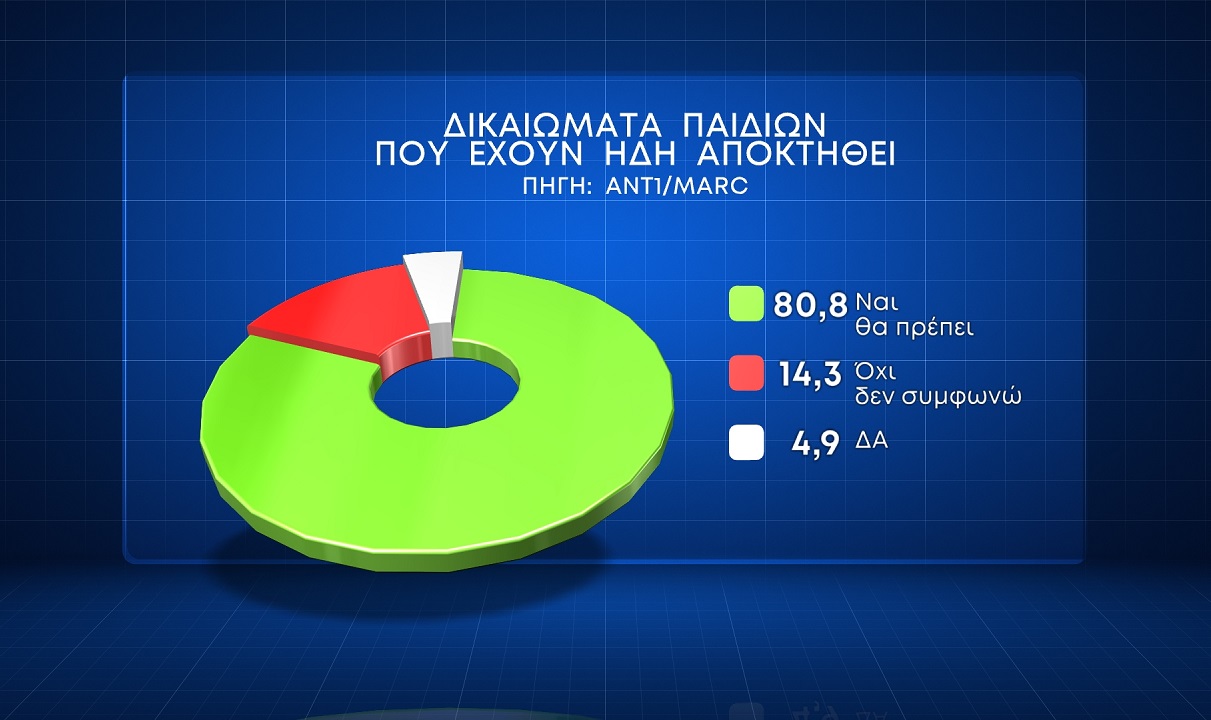 Δημοσκόπηση Marc 24.1.2024