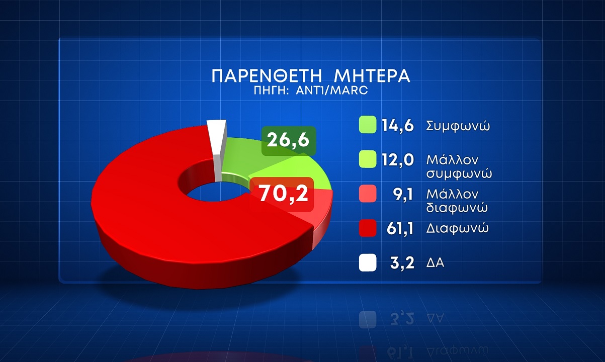 Δημοσκόπηση Marc 24.1.2024